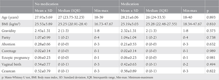 The effects of dydrogesterone treatment on first-trimester aneuploidy screening markers and nuchal translucency in women with threatened miscarriage.