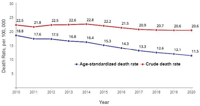 2022 KLCA-NCC Korea practice guidelines for the management of hepatocellular carcinoma.