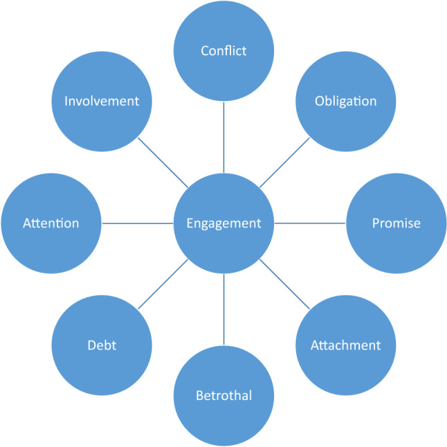 Rethinking Patient Engagement in Cancer Research.