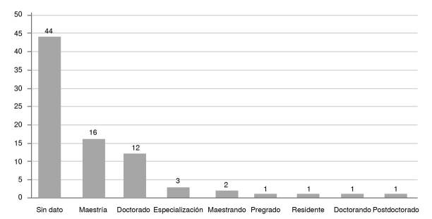 Qualitative public health research published in Colombian biomedical journals between 2011 and 2021