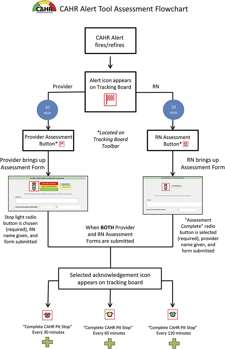 Optimizing Recognition and Management of Patients at Risk for Infection-Related Decompensation Through Team-Based Decision Making.