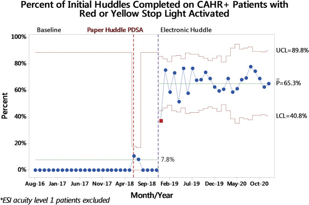 Optimizing Recognition and Management of Patients at Risk for Infection-Related Decompensation Through Team-Based Decision Making.