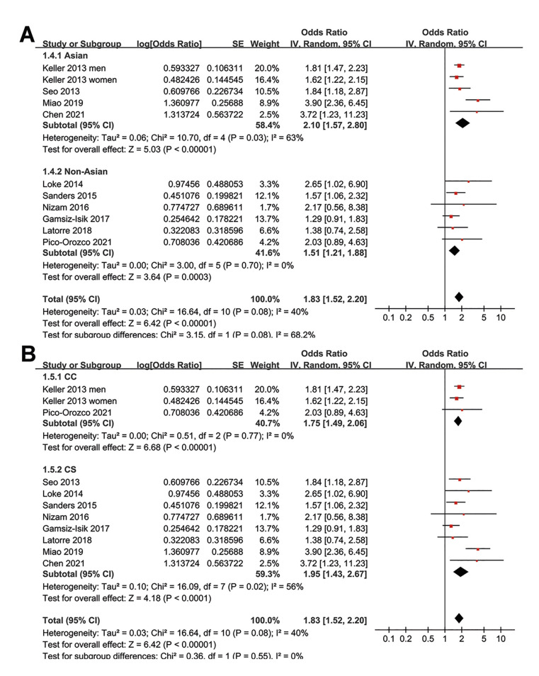 Association between sleep-disordered breathing and periodontitis: a meta-analysis.