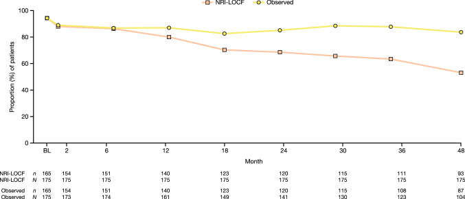 Long-Term Improvement in the Patient-Reported Outcomes of Rectal Bleeding, Stool Frequency, and Health-Related Quality of Life with Tofacitinib in the Ulcerative Colitis OCTAVE Clinical Program.