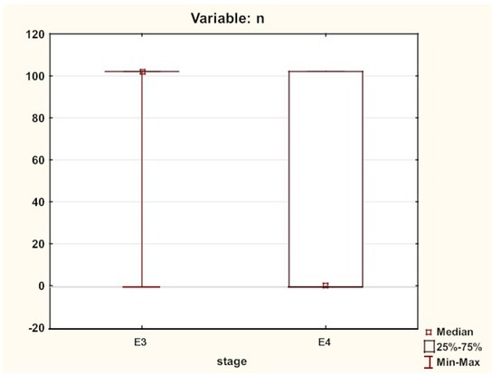 Molecular Microbiological Characteristics of Gingival Pockets in the Periodontal Diseases of Dogs.