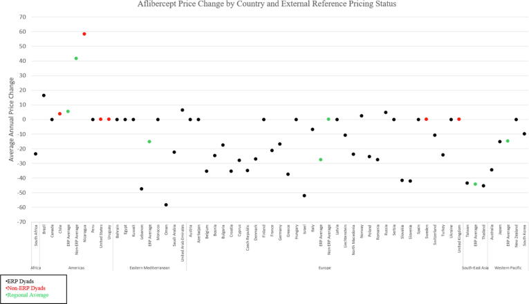 The impact of external reference pricing on pharmaceutical costs and market dynamics