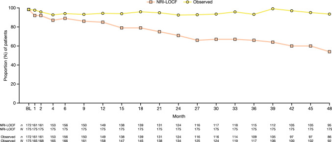 Long-Term Improvement in the Patient-Reported Outcomes of Rectal Bleeding, Stool Frequency, and Health-Related Quality of Life with Tofacitinib in the Ulcerative Colitis OCTAVE Clinical Program.