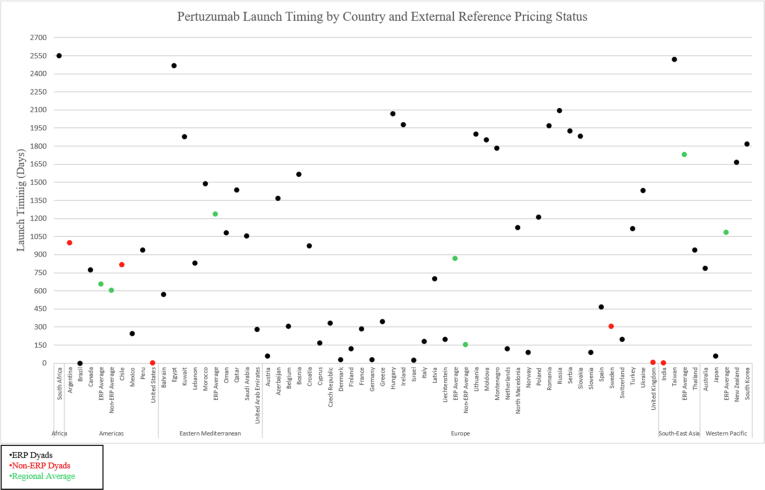 The impact of external reference pricing on pharmaceutical costs and market dynamics