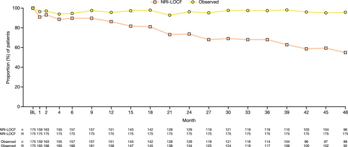 Long-Term Improvement in the Patient-Reported Outcomes of Rectal Bleeding, Stool Frequency, and Health-Related Quality of Life with Tofacitinib in the Ulcerative Colitis OCTAVE Clinical Program.