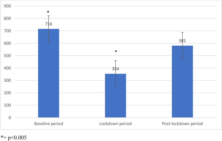 Management of colorectal cancer screening backlog due to the COVID-19 pandemic: A retrospective analysis of the use of a colorectal cancer screening clinical-decision support tool in Argentina