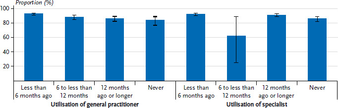 COVID-19 vaccination status among people with selected citizenships: results of the study GEDA Fokus.