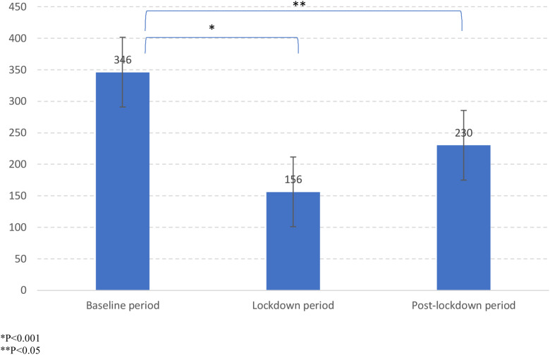 Management of colorectal cancer screening backlog due to the COVID-19 pandemic: A retrospective analysis of the use of a colorectal cancer screening clinical-decision support tool in Argentina