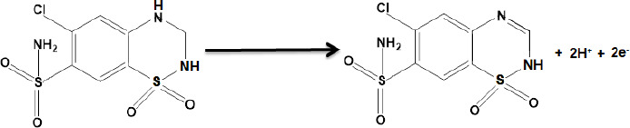 Voltammetric determination of hydrochlorothiazide at a modified carbon paste electrode with polypyrrole nanotubes.