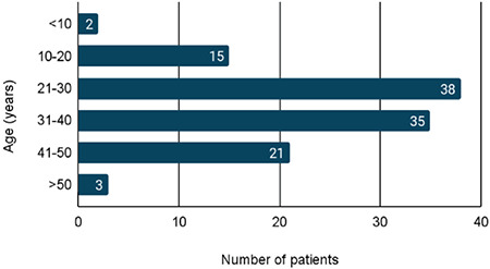 How Does Preoperative Pure Tone Audiometry Relate to the Findings at Surgery to Explain the Hearing Status in Chronic Otitis Media?