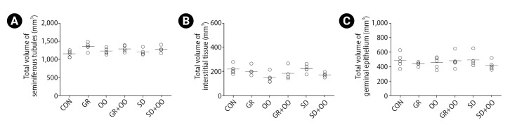 Sleep deprivation induces structural changes in the adult rat testis: The protective effects of olive oil.