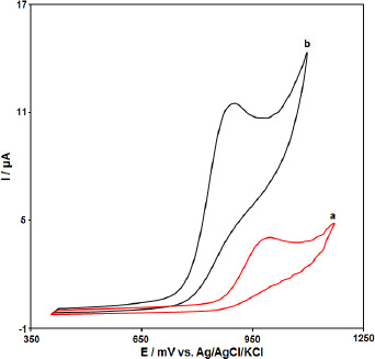 Voltammetric determination of hydrochlorothiazide at a modified carbon paste electrode with polypyrrole nanotubes.