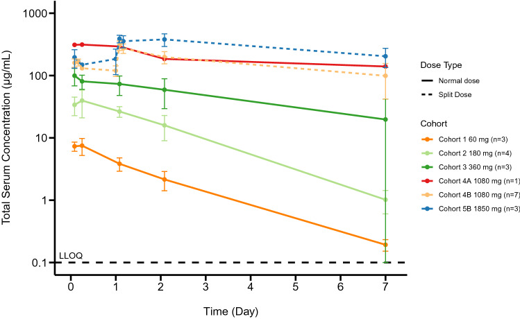 Phase I Study of Safety and Pharmacokinetics of RO7297089, an Anti-BCMA/CD16a Bispecific Antibody, in Patients with Relapsed, Refractory Multiple Myeloma.