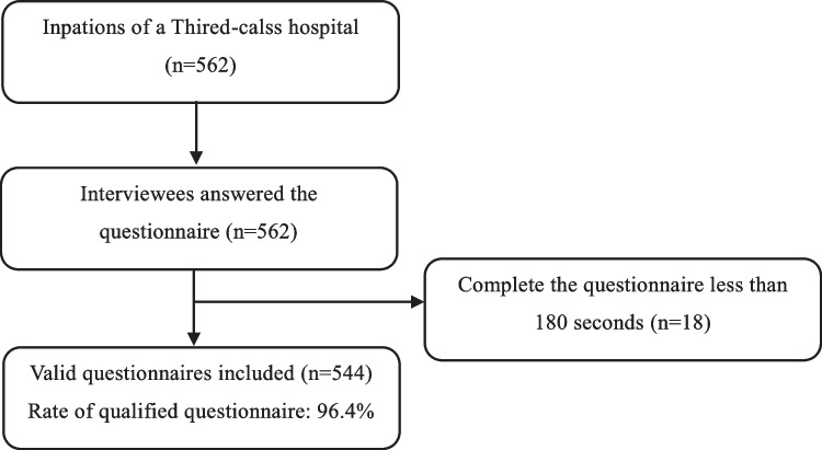 Applicability of risk compensation to the relationship between health behaviors and COVID-19 vaccination among inpatients in Taizhou, China.