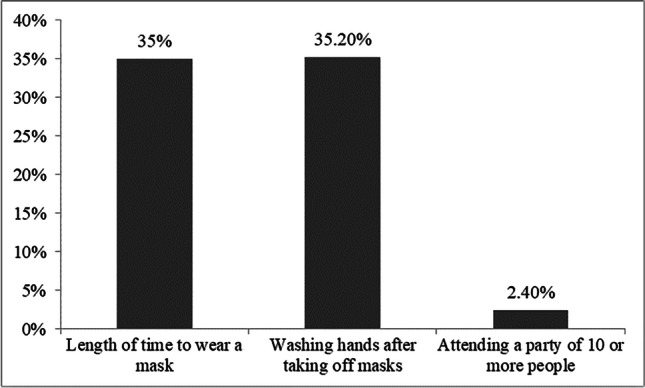 Applicability of risk compensation to the relationship between health behaviors and COVID-19 vaccination among inpatients in Taizhou, China.