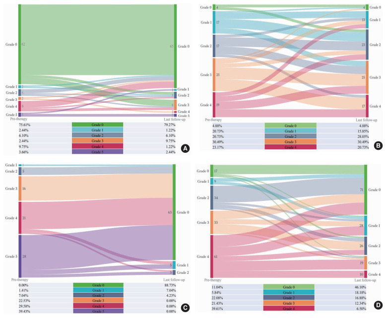 The Comparative Effectiveness of Botulinum Toxin-A Injection Therapy Versus Augmentation Uretero-Enterocystoplasty for the Treatment of Lower Urinary Tract Dysfunction.