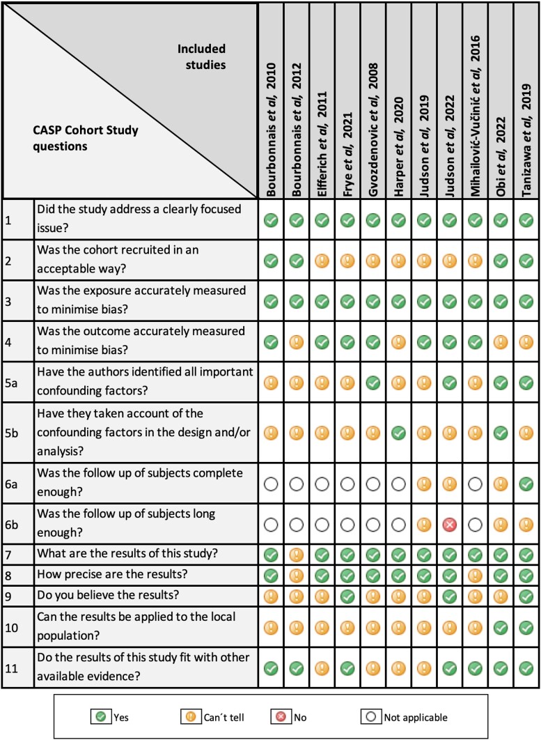 Health-related quality of life in cardiac sarcoidosis: a systematic review.