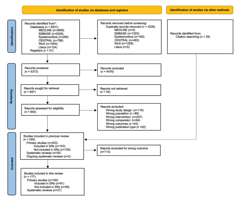 Systematic mapping review of interventions to prevent blood loss, infection and relapse in orthognathic surgery.