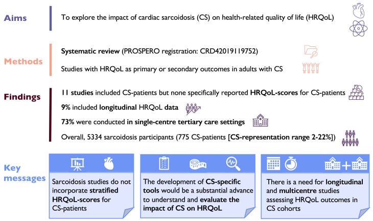 Health-related quality of life in cardiac sarcoidosis: a systematic review.