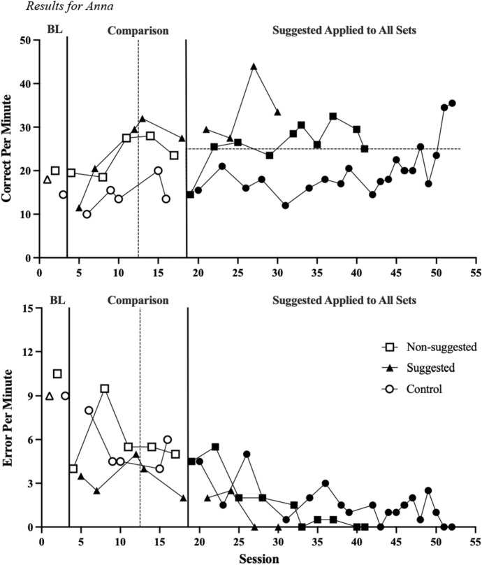 Using Direct and Indirect Functional Assessments to Guide the Selection of Individualized Academic Interventions.