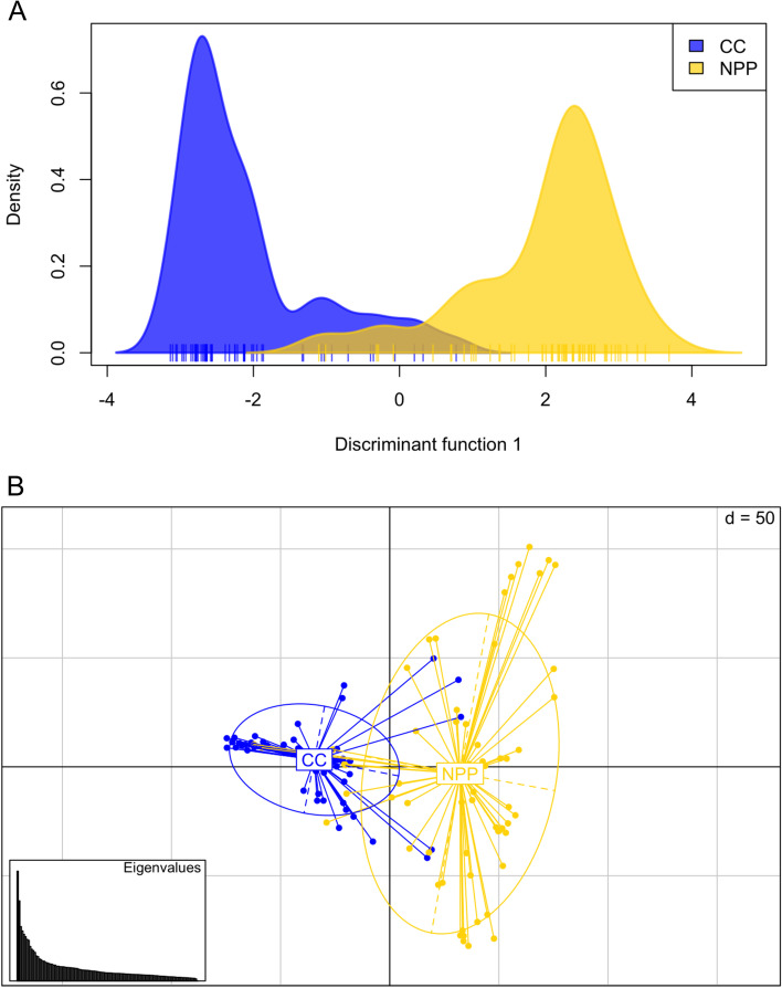 Population dynamics and genome-wide selection scan for dogs in Chernobyl.