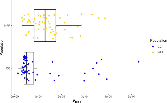 Population dynamics and genome-wide selection scan for dogs in Chernobyl.