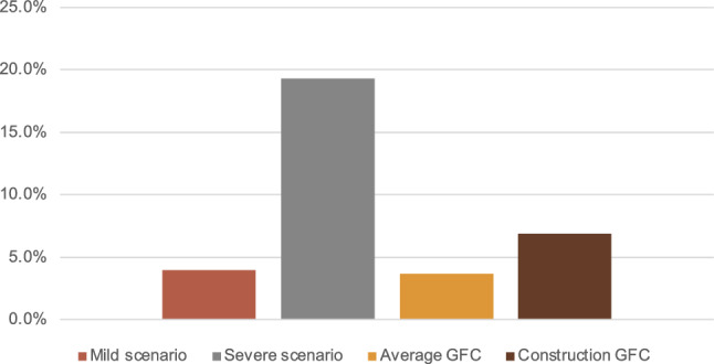 Schumpeter meets Goldilocks: the scarring effects of firm destruction.