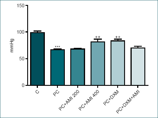 Effects of amifostine against blunt chest trauma-induced cardiac injury in rats.