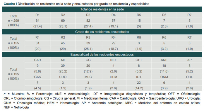 [Cognition in medical residents with and without anxiety in a specialist training hospital].