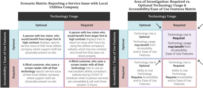 "Creatures of habit": influential factors to the adoption of computer personalization and accessibility settings.