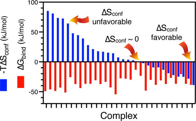 Deep mining of the protein energy landscape.