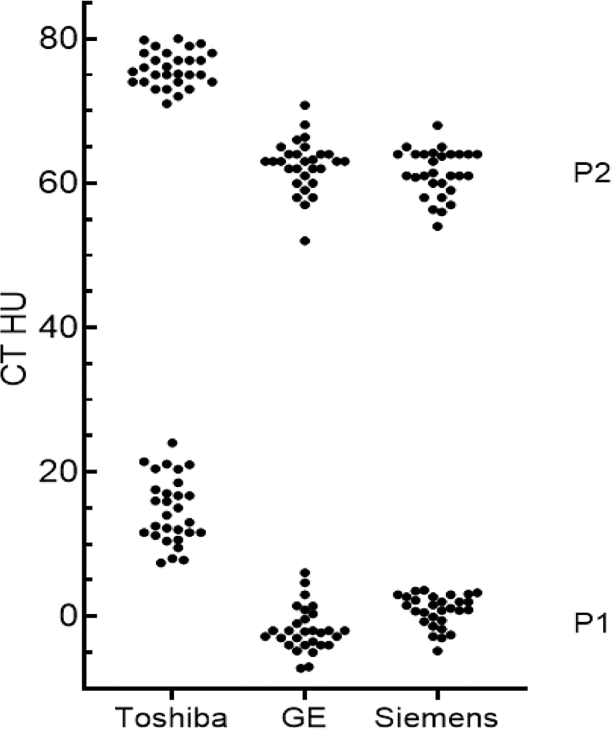 Measurement of renal cortical fibrosis by CT scan