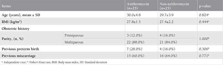 Antenatal azithromycin to prevent preterm birth in pregnant women with vaginal cerclage: A randomized clinical trial.