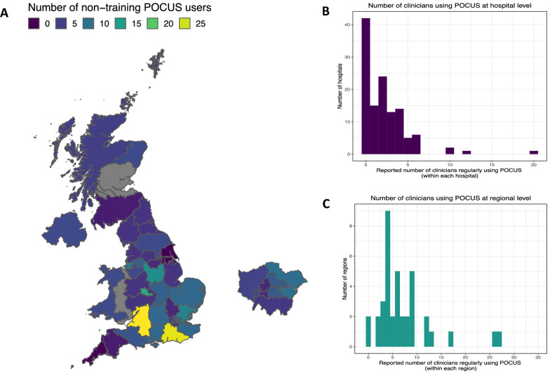 Geographic variation in point of care ultrasound provision: results from a national audit.