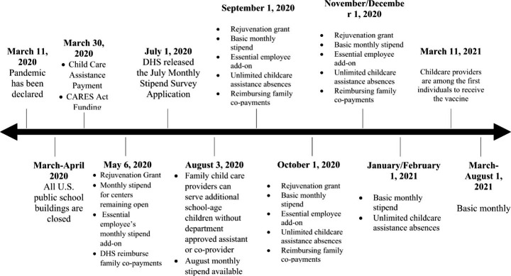 A Disruption, Not an Interruption: The Impact of COVID-19 on Child Care in Iowa.