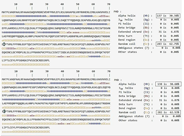 A de novo TINF2, R282C Mutation in a Case of Dyskeratosis Congenital Founded by Next-Generation Sequencing.