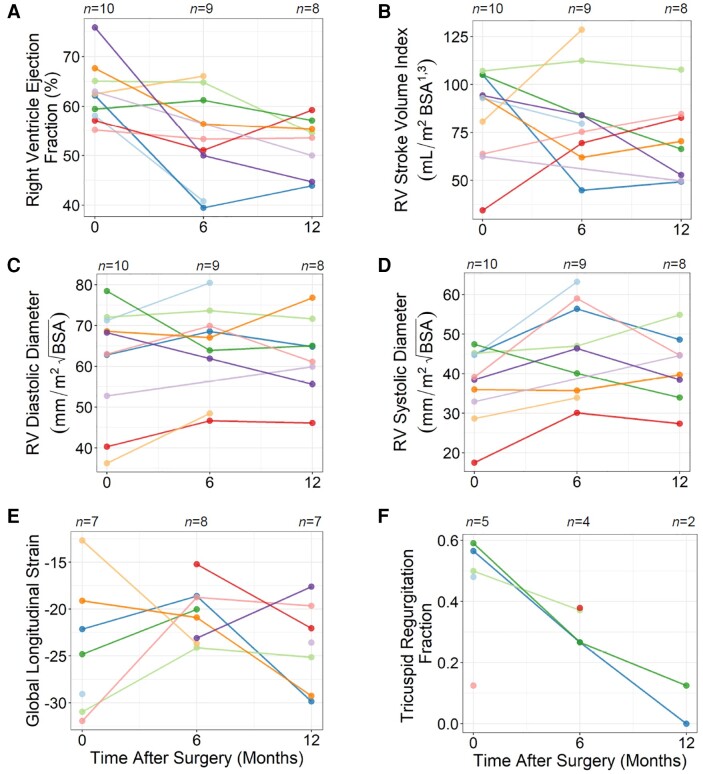 Intramyocardial cell-based therapy with Lomecel-B during bidirectional cavopulmonary anastomosis for hypoplastic left heart syndrome: the ELPIS phase I trial.