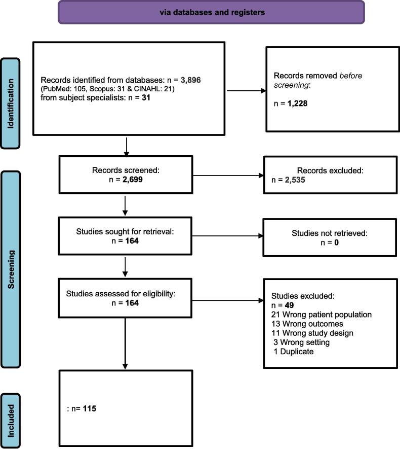 Towards a better understanding between non-Muslim primary care clinicians and Muslim patients: A literature review intended to reduce health care inequities in Muslim patients