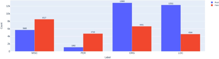 Fake news detection: deep semantic representation with enhanced feature engineering.