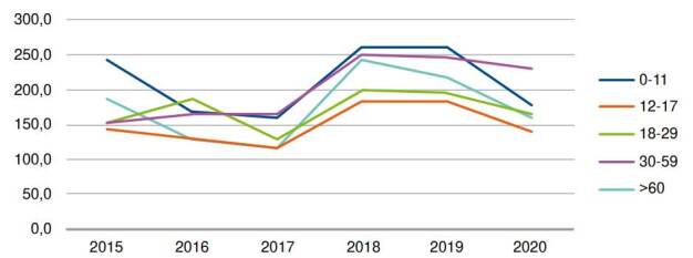 Epidemiology and healthcare resource utilization in atopic dermatitis in Colombia: A retrospective analysis of data from the National Health Registry from 2015 to 2020