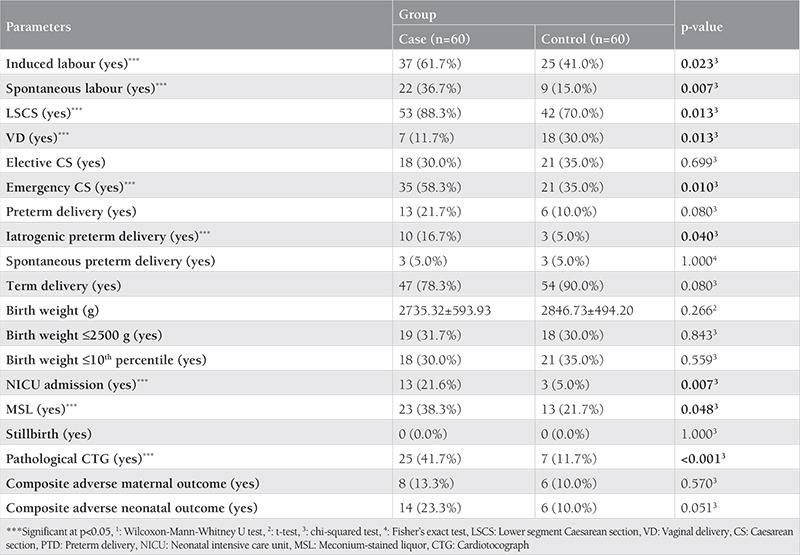 Fetuin B may be a potential marker for predicting maternal and neonatal outcomes in intrahepatic cholestasis: Prospective case-control study.