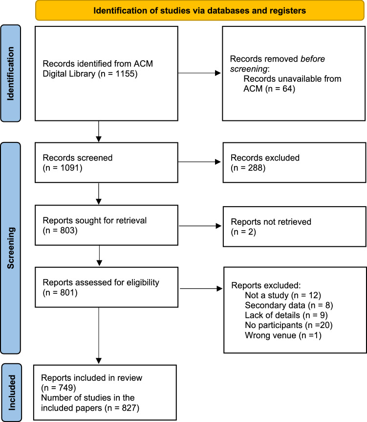 Not Only WEIRD but "Uncanny"? A Systematic Review of Diversity in Human-Robot Interaction Research.