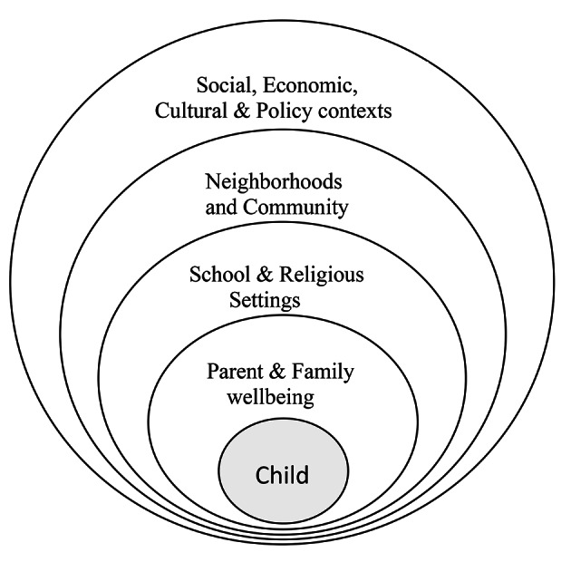 Mental Health and Psychosocial Support Interventions for Children Affected by Armed Conflict in low-and middle-income Countries: A Systematic Review.