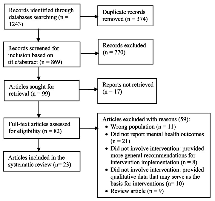 Mental Health and Psychosocial Support Interventions for Children Affected by Armed Conflict in low-and middle-income Countries: A Systematic Review.