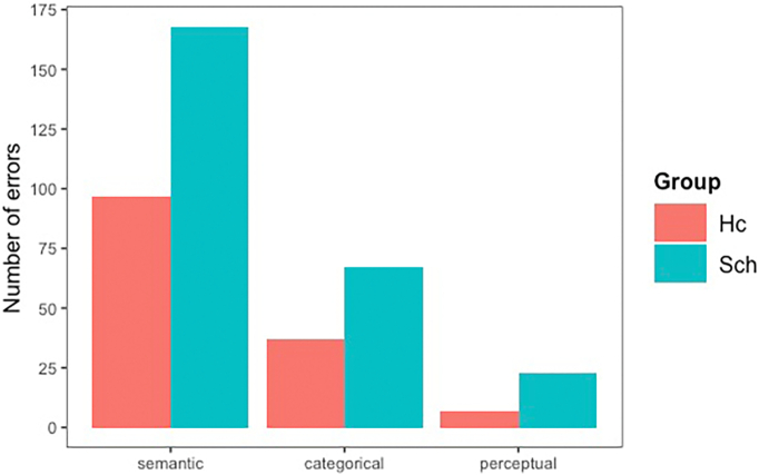 Captured by associations: Semantic distractibility during analogical reasoning in schizophrenia