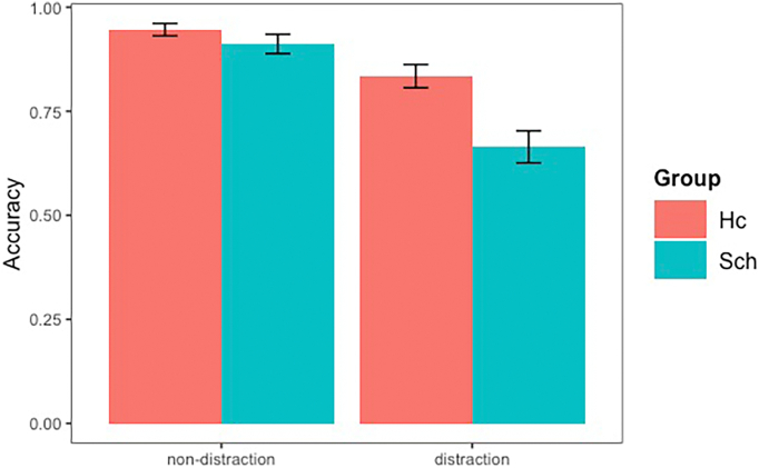 Captured by associations: Semantic distractibility during analogical reasoning in schizophrenia